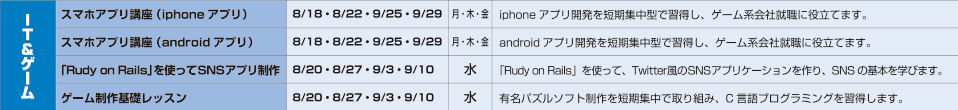 IT&ゲーム スマホアプリ講座（iphoneアプリ） スマホアプリ講座（androidアプリ） 「Ruby on Rails」を使ってSNSアプリ制作 ゲーム制作基礎レッスン
