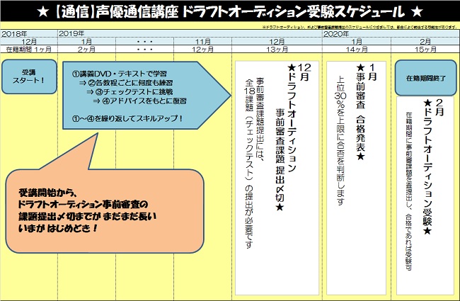 通信声優 ドラフト学習スケジュール 12月.jpg