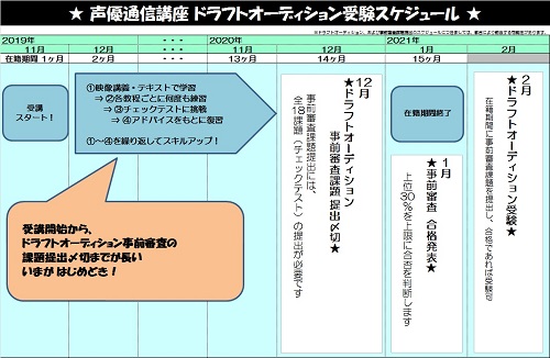 声優通信201911受講開始.jpg