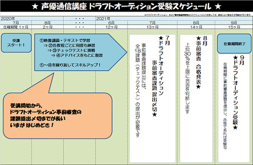 声優ドラフト7月申込.png