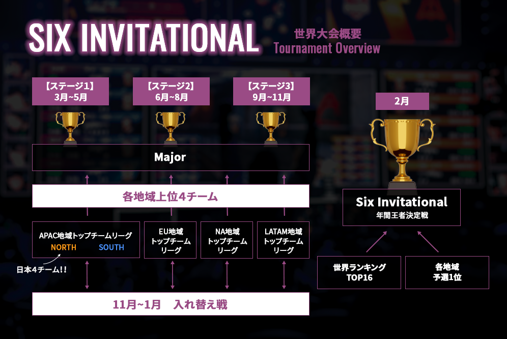 SIX INVITATIONAL Tournament Overview