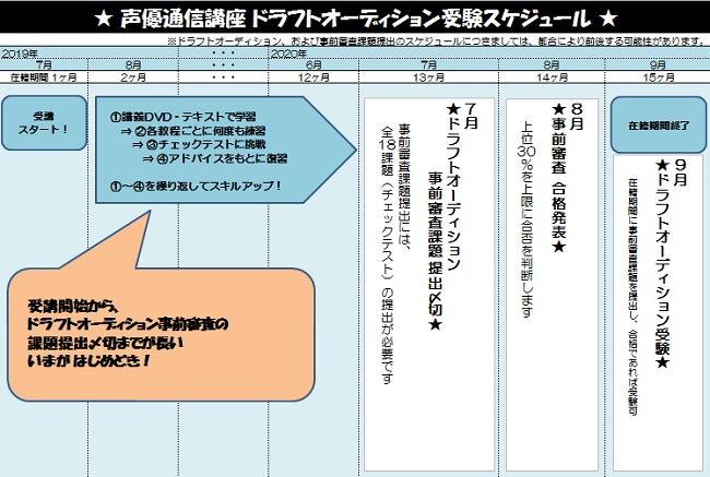 声優通信201907受講開始.jpg