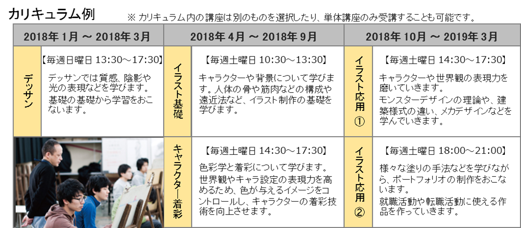 1月開講コース マンガ イラスト初心者からプロへ 秋葉原校 夜間の専門校 短期 週末 講座なら ヒューマンアカデミー