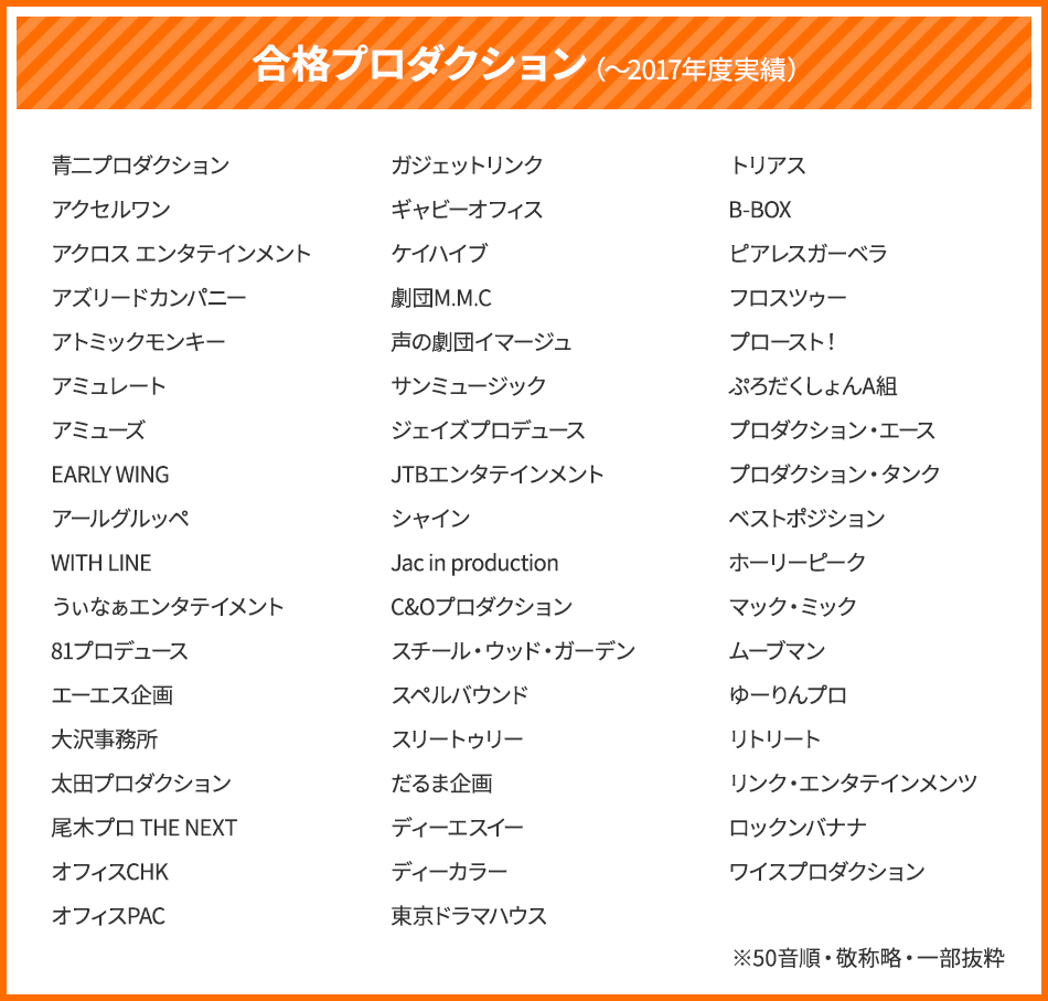 合格プロダクション