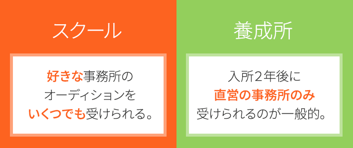 スクール/養成所