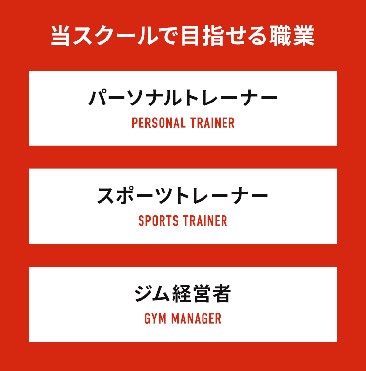 HUMAN ACADEMY PERSONAL TRAINER SCHOOL