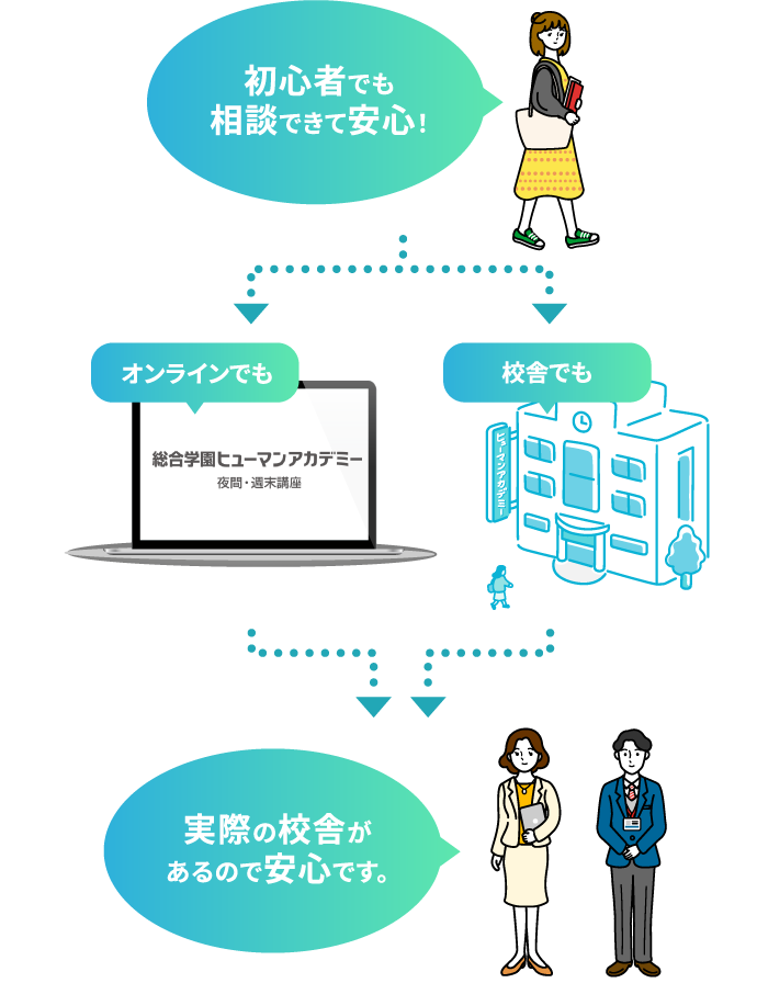 ご相談は対面でも！オンラインからでも！